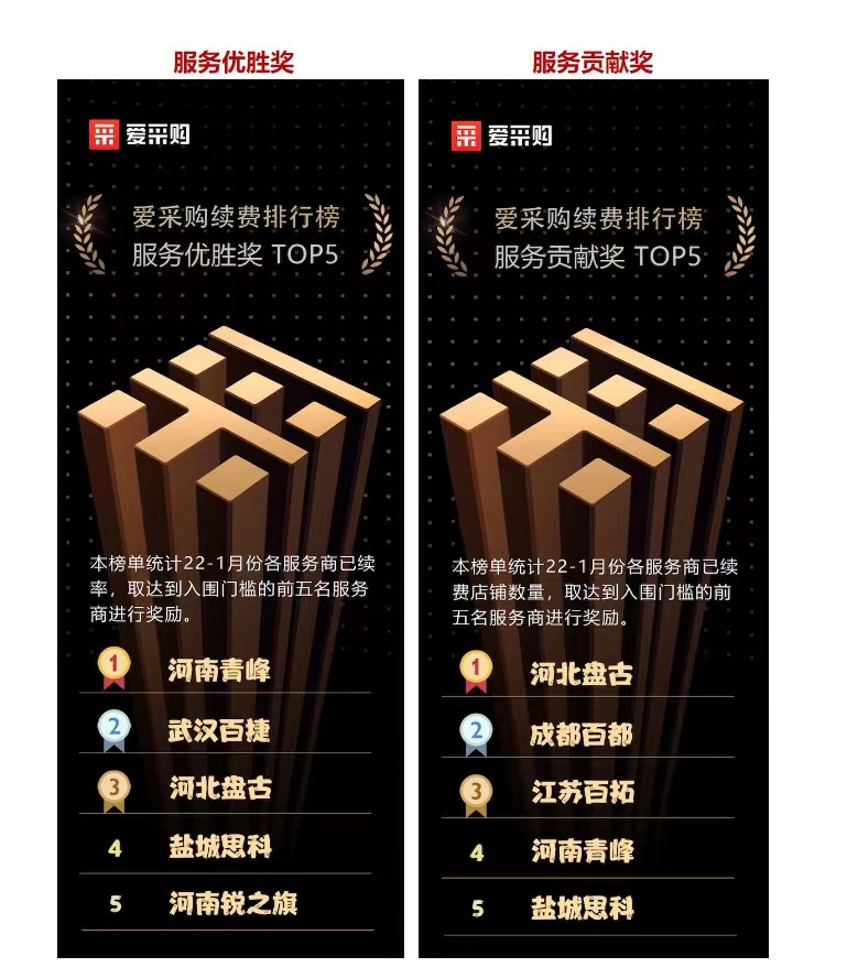 恭喜河南青峰愛采購雙雙獲獎！